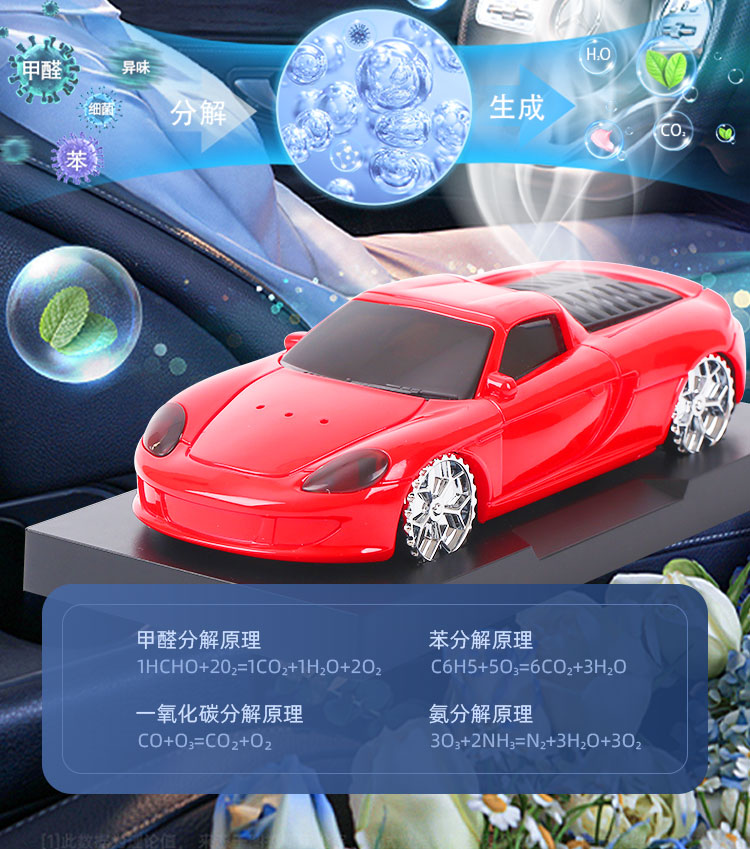 汽车模型车载香薰_详情页_16.jpg
